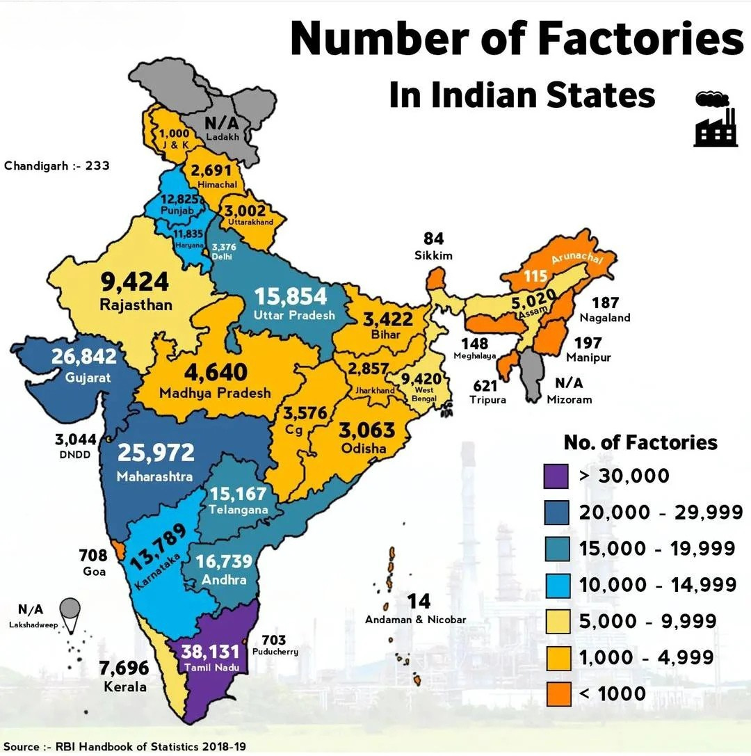 Indian manufacturing with solar, wind and export logistics
